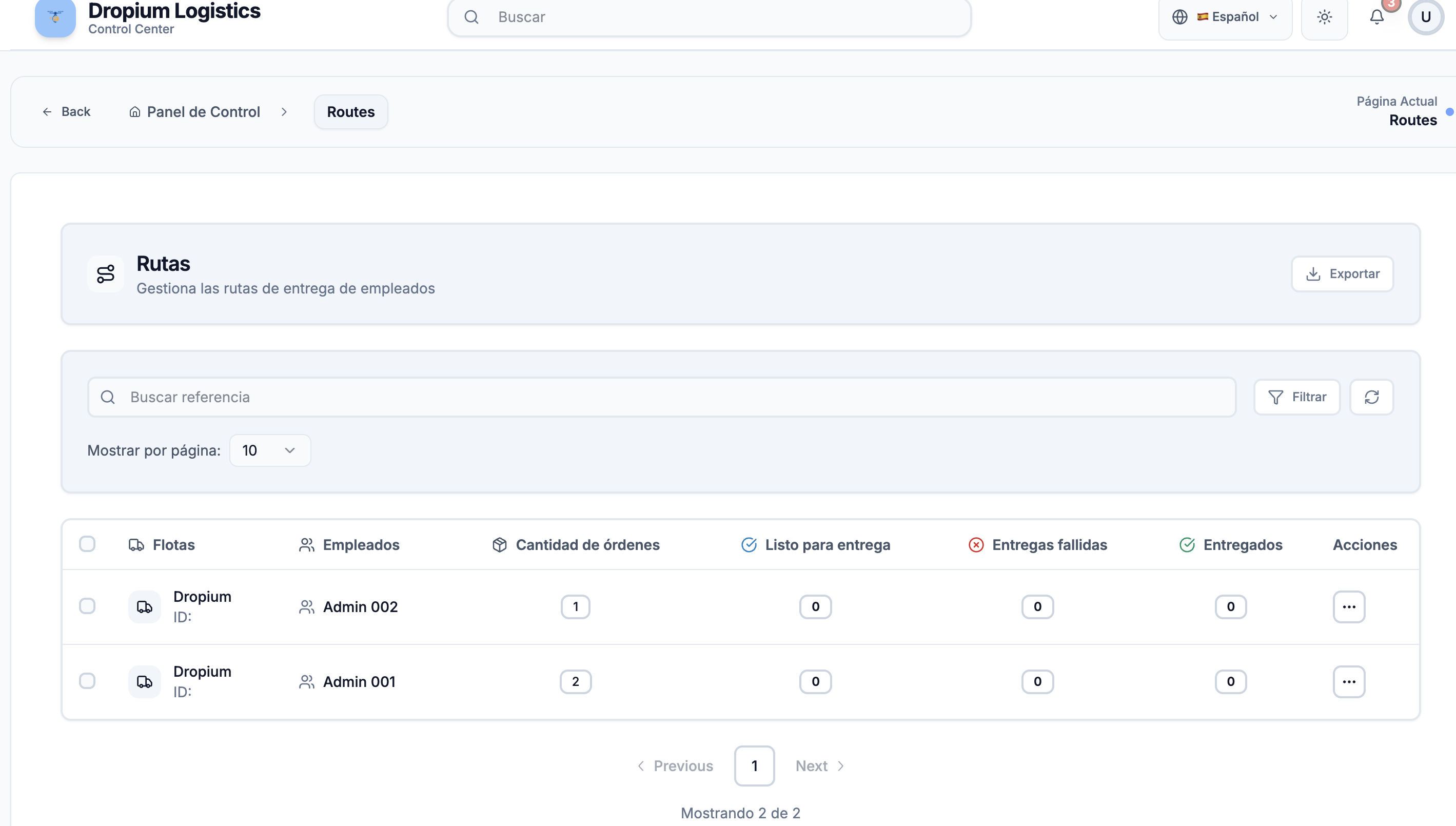 Dashboard de Dropium